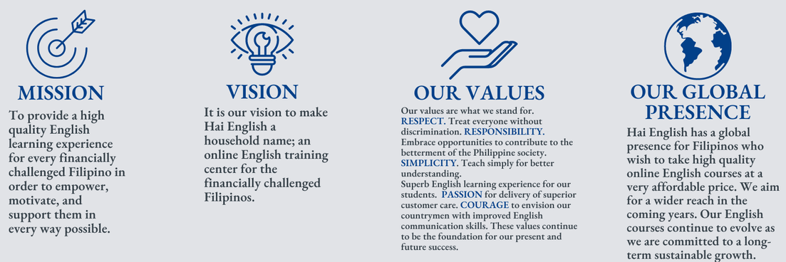 Mission, vision, our values, and our global presence.  Mission: To provide a high quality English learning experience for every financially challenged Filipino in order to empower, motivate, and support them in every way possible.  Vision: It is our vision to make Hai English a household name; an online English learning center for the financially challenged Filipinos.  Our values: Respect, Responsibility, Simplicity, Passion, and Courage.  Our global presence: Hai English has a global presence for Filipinos who wish to take high quality online English courses at a very affordable price. We aim for a wider reach in the coming years. Our English courses continute to evolve as we are committed to a long-term sustainable growth.